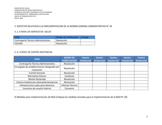 MINISTERIO DE SALUD
SUBSECRETARIA DE REDES ASISTENCIALES
DIVISION DE GESTION Y DESARROLLO DE LAS PERSONAS
DEPARTAMENTO DE FORMACION y CAPACITACION
GRUPO DE TRABAJO NGTA N°18
MAYO, 2009




II ASPECTOS RELATIVOS A LA IMPLEMENTACION DE LA NORMA GENERAL ADMINISTRATIVA N° 18

II. a. A NIVEL DE SERVICIO DE SALUD

ITEM                                               Medio de Verificación    Estado
Contraparte Técnico Administrativo                 Resolución
COLDAS                                             Resolución


II. b. A NIVEL DE CENTRO ASISTENCIAL

                                                         MEDIO DE            Centro        Centro        Centro        Centro        Centro
                         ITEM
                                                        VERIFICACION       Asistencial   Asistencial   Asistencial   Asistencial   Asistencial
    Contraparte Técnico Administrativo                   Resolución
Encargado de establecimiento designado por
                                              Resolución
                  resolución
               Comité Docente                 Resolución
              Normativa Interna                Conducta
              Misión Declarada                Resolución
 Cartera Asistencial y demanda Asistencial    Resolución
     Infraestructura apta para docencia    Informe Técnico
         Incentivo de usuario Interno          Convenio


III Medidas para implementación de NGA (Indique las medidas tomadas para la implementación de la NGA N° 18)




                                                                                                                                             2
 