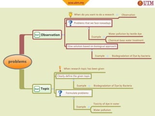 4_Formulate_research_problem_and_research_objective.pdf