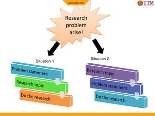 4_Formulate_research_problem_and_research_objective.pdf