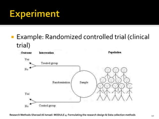    Example: Randomized controlled trial (clinical
     trial)




Research Methods-Sherzad Ali Ismael- MODULE 4: Formulating the research design & Data collection methods   10
 