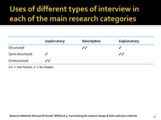 Research Methods-Sherzad Ali Ismael- MODULE 4: Formulating the research design & Data collection methods   16
 