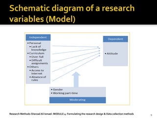 Research Methods-Sherzad Ali Ismael- MODULE 4: Formulating the research design & Data collection methods   9
 