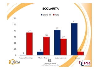 SCOLARITA’
 