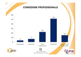 CONDIZIONE PROFESSIONALE
 