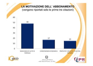 LA MOTIVAZIONE DELL’ ABBONAMENTO
(vengono riportati solo le prime tre citazioni)
 