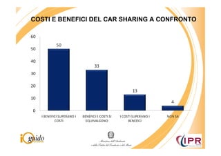 COSTI E BENEFICI DEL CAR SHARING A CONFRONTO
 