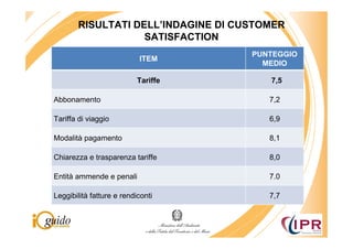 RISULTATI DELL’INDAGINE DI CUSTOMER
                   SATISFACTION
                                     PUNTEGGIO
                           ITEM
                                       MEDIO

                           Tariffe      7,5

Abbonamento                             7,2

Tariffa di viaggio                      6,9

Modalità pagamento                      8,1

Chiarezza e trasparenza tariffe         8,0

Entità ammende e penali                 7.0

Leggibilità fatture e rendiconti        7,7
 