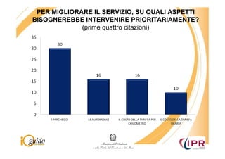 PER MIGLIORARE IL SERVIZIO, SU QUALI ASPETTI
BISOGNEREBBE INTERVENIRE PRIORITARIAMENTE?
             (prime quattro citazioni)
 