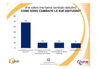 (Fra coloro che hanno cambiato abitudini)
COME SONO CAMBIATE LE SUE ABITUDINI?
 