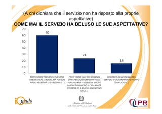 (A chi dichiara che il servizio non ha risposto alla proprie
                           aspettative)
COME MAI IL SERVIZIO HA DELUSO LE SUE ASPETTATIVE?
 