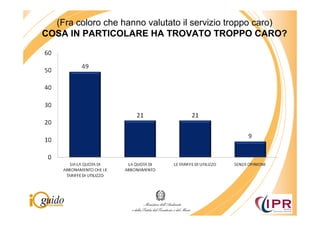 (Fra coloro che hanno valutato il servizio troppo caro)
COSA IN PARTICOLARE HA TROVATO TROPPO CARO?
 