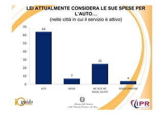 LEI ATTUALMENTE CONSIDERA LE SUE SPESE PER
                        L’AUTO…
         (nelle città in cui il servizio è attivo)
 