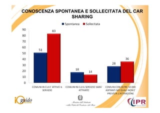 CONOSCENZA SPONTANEA E SOLLECITATA DEL CAR
                SHARING
 