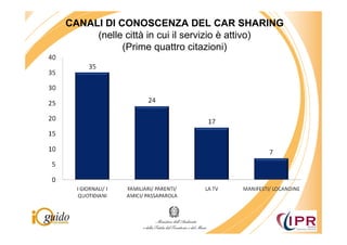 CANALI DI CONOSCENZA DEL CAR SHARING
     (nelle città in cui il servizio è attivo)
           (Prime quattro citazioni)
 