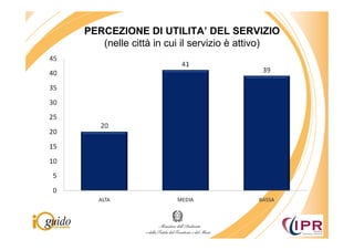 PERCEZIONE DI UTILITA’ DEL SERVIZIO
   (nelle città in cui il servizio è attivo)
 