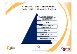 IL PROFILO DEL CAR SHARING
(nelle città in cui il servizio è attivo)
 
