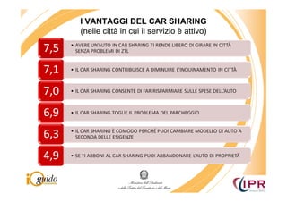 I VANTAGGI DEL CAR SHARING
(nelle città in cui il servizio è attivo)
 