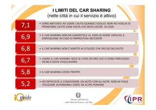 I LIMITI DEL CAR SHARING
(nelle città in cui il servizio è attivo)
 