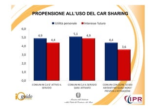 PROPENSIONE ALL’USO DEL CAR SHARING
 