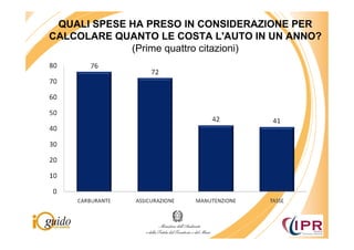 QUALI SPESE HA PRESO IN CONSIDERAZIONE PER
CALCOLARE QUANTO LE COSTA L'AUTO IN UN ANNO?
             (Prime quattro citazioni)
 