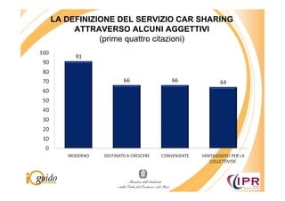 LA DEFINIZIONE DEL SERVIZIO CAR SHARING
     ATTRAVERSO ALCUNI AGGETTIVI
           (prime quattro citazioni)
 