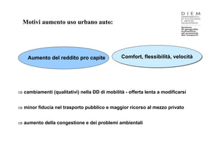 Motivi aumento uso urbano auto:




    Aumento del reddito pro capite             Comfort, flessibilità, velocità
                                               Comfort, flessibilità, velocità




⇒ cambiamenti (qualitativi) nella DD di mobilità - offerta lenta a modificarsi


⇒ minor fiducia nel trasporto pubblico e maggior ricorso al mezzo privato


⇒ aumento della congestione e dei problemi ambientali
 