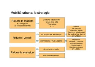 Mobilità urbana: le strategie

                                politiche urbanistiche
Ridurre la mobilità               tempi della città
      e i suoi picchi                 Telematica
   (a pari accessibilità)                 (…)                      Velocità
                                                                 Vie riservate
                                                              Road/park pricing
                                                           Restrizioni veicoli privati
                             da individuale a collettivo   Car pooling / car sharing
                                                                 ICT e TECH
 Ridurre i veicoli
                                                                  integrazioni
                            intermodalità / hub & spoke      Tariffarie / funzionali
                                                              Pubblico/pubblico
                                                               Privato/pubblico
                                                             Distribuzione merci
                                da gomma a rotaia                ICT e TECH

Ridurre le emissioni
                                riduzione emissioni
 
