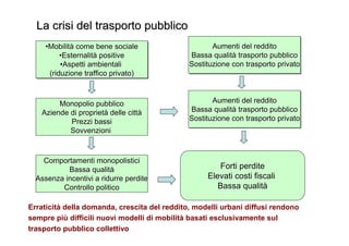 La crisi del trasporto pubblico
     •Mobilità come bene sociale
     •Mobilità come bene sociale                     Aumenti del reddito
                                                     Aumenti del reddito
          •Esternalità positive
          •Esternalità positive               Bassa qualità trasporto pubblico
                                               Bassa qualità trasporto pubblico
          •Aspetti ambientali
           •Aspetti ambientali                Sostituzione con trasporto privato
                                              Sostituzione con trasporto privato
      (riduzione traffico privato)
      (riduzione traffico privato)


        Monopolio pubblico                           Aumenti del reddito
                                                     Aumenti del reddito
   Aziende di proprietà delle città           Bassa qualità trasporto pubblico
                                               Bassa qualità trasporto pubblico
           Prezzi bassi                       Sostituzione con trasporto privato
                                              Sostituzione con trasporto privato
           Sovvenzioni



    Comportamenti monopolistici
           Bassa qualità                               Forti perdite
  Assenza incentivi a ridurre perdite              Elevati costi fiscali
         Controllo politico                           Bassa qualità

Erraticità della domanda, crescita del reddito, modelli urbani diffusi rendono
sempre più difficili nuovi modelli di mobilità basati esclusivamente sul
trasporto pubblico collettivo
 