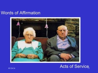 05/24/16 77
Words of Affirmation
Acts of Service
 