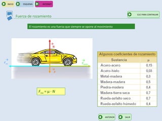 INICIO       ESQUEMA       INTERNET



                                                                                               CLIC PARA CONTINUAR
            Fuerza de rozamiento

                    El rozamiento es una fuerza que siempre se opone al movimiento




                                     →
                                      N



 →                                                         →
Froz                                                       Fmotor
                                         →
                                          P




                           Froz = μ · N




                                                                            ANTERIOR   SALIR
 