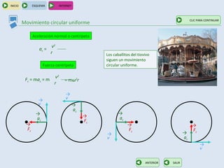 INICIO         ESQUEMA        INTERNET



                                                                                                CLIC PARA CONTINUAR
         Movimiento circular uniforme

               Aceleración normal o centrípeta

                         v2
                  ac =
                         r                       Los caballitos del tiovivo
                                                 siguen un movimiento
                     Fuerza centrípeta           circular uniforme.

                        v2
          Fc = mac = m           = mω2r
                       r

                                  →
                  →               v
                  v                   →
                                      ac
                →                                       →
                                           →            ac
                ac                         Fc
          →                                                  →                                   →
          Fc                                                 Fc                                  Fc
                                                 →                                         →
                                                 v                                         ac
                                                                                                      →
                                                                                                      v

                                                                        ANTERIOR   SALIR
 