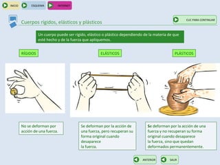 INICIO        ESQUEMA         INTERNET



                                                                                                      CLIC PARA CONTINUAR
         Cuerpos rígidos, elásticos y plásticos

                   Un cuerpo puede ser rígido, elástico o plástico dependiendo de la materia de que
                   esté hecho y de la fuerza que apliquemos.


         RÍGIDOS                                      ELÁSTICOS                                 PLÁSTICOS




         No se deforman por                Se deforman por la acción de          Se deforman por la acción de una
         acción de una fuerza.             una fuerza, pero recuperan su         fuerza y no recuperan su forma
                                           forma original cuando                 original cuando desaparece
                                           desaparece                            la fuerza, sino que quedan
                                           la fuerza.                            deformados permanentemente.


                                                                              ANTERIOR       SALIR
 