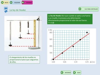 INICIO        ESQUEMA       INTERNET



                                                                                           CLIC PARA CONTINUAR
         La ley de Hooke

                                              La ley de Hooke dice que cuando se aplica una fuerza
                                              a un muelle, le provoca una deformación
                                              directamente proporcional al valor de esa fuerza.
                                              F = k⋅ ∆ l




         El alargamiento de los muelles es
         proporcional al peso que colguemos
         de ellos.




                                                                  ANTERIOR       SALIR
 
