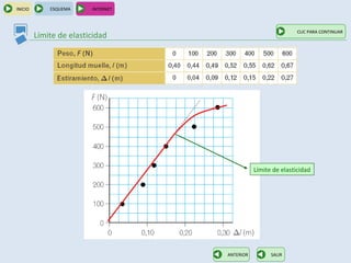 INICIO       ESQUEMA     INTERNET



                                                               CLIC PARA CONTINUAR
         Límite de elasticidad




                                               Límite de elasticidad




                                    ANTERIOR         SALIR
 