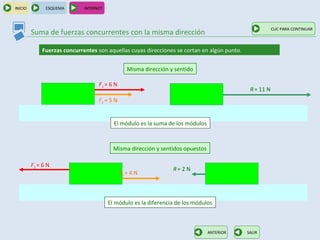 INICIO         ESQUEMA       INTERNET



                                                                                                         CLIC PARA CONTINUAR
         Suma de fuerzas concurrentes con la misma dirección

             Fuerzas concurrentes son aquellas cuyas direcciones se cortan en algún punto.


                                                 Misma dirección y sentido

                                   F1 = 6 N
                                                                                              R = 11 N
                                   F2 = 5 N


                                          El módulo es la suma de los módulos



                                          Misma dirección y sentidos opuestos

         F1 = 6 N
                                                                  R= 2 N
                                              F2 = 4 N



                                        El módulo es la diferencia de los módulos



                                                                                ANTERIOR     SALIR
 