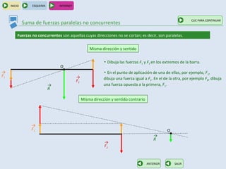 INICIO       ESQUEMA        INTERNET



                                                                                                                 CLIC PARA CONTINUAR
              Suma de fuerzas paralelas no concurrentes

          Fuerzas no concurrentes son aquellas cuyas direcciones no se cortan; es decir, son paralelas.


                                                     Misma dirección y sentido


                                                             ▪ Dibuja las fuerzas F1 y F2 en los extremos de la barra.
                                  O
→                                                            ▪ En el punto de aplicación de una de ellas, por ejemplo, F1,
F1                                          →                dibuja una fuerza igual a F2. En el de la otra, por ejemplo F2, dibuja
                                            F2
                            →                                una fuerza opuesta a la primera, F1.
                            R

                                                 Misma dirección y sentido contrario




                  →
                  F1                                                                              O
                                                                                           →
                                                                                           R
                                                             →
                                                             F2


                                                                                       ANTERIOR        SALIR
 