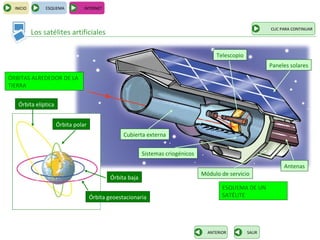 INICIO        ESQUEMA         INTERNET



                                                                                                           CLIC PARA CONTINUAR
           Los satélites artificiales

                                                                                      Telescopio
                                                                                                           Paneles solares

ÓRBITAS ALREDEDOR DE LA
TIERRA


   Órbita elíptica


                     Órbita polar
                                                 Cubierta externa


                                                          Sistemas criogénicos

                                                                                                                 Antenas
                                                                                 Módulo de servicio
                                            Órbita baja
                                                                                         ESQUEMA DE UN
                                    Órbita geoestacionaria                               SATÉLITE




                                                                                   ANTERIOR        SALIR
 