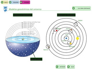 INICIO       ESQUEMA      INTERNET



                                                                                                 CLIC PARA CONTINUAR
         Modelos geocéntricos del universo

              MODELO DE ARISTÓTELES                              MODELO DE PTOLOMEO


                                                                                                 Júpiter




                                                                Marte            Venus


                                                                              Luna
                                                                                                 Sol

                                                                        Tierra


                                                                                     Mercurio

                                                      Saturno




                                     Bóveda celeste



                                                                   ANTERIOR              SALIR
 