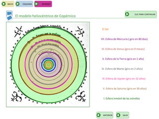 INICIO       ESQUEMA    INTERNET



                                                                               CLIC PARA CONTINUAR
         El modelo heliocéntrico de Copérnico


                                                 El Sol


                                                VII. Esfera de Mercurio ( giro en 80 días)


                                                VI. Esfera de Venus (giro en 9 meses)


                                                 V. Esfera de la Tierra (giro en 1 año)


                                                IV. Esfera de Marte (giro en 2 años)


                                                 III. Esfera de Júpiter (giro en 12 años)


                                                 II. Esfera de Saturno (giro en 30 años)


                                                  I. Esfera inmóvil de las estrellas




                                                 ANTERIOR           SALIR
 