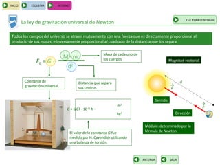 INICIO        ESQUEMA         INTERNET



                                                                                                            CLIC PARA CONTINUAR
         La ley de gravitación universal de Newton

 Todos los cuerpos del universo se atraen mutuamente con una fuerza que es directamente proporcional al
 producto de sus masas, e inversamente proporcional al cuadrado de la distancia que los separa.

                                                         Masa de cada uno de
                                  M·m                    los cuerpos
                 FG = G ·                                                                       Magnitud vectorial
                                    d2

          Constante de                    Distancia que separa                                          d
          gravitación universal                                                                  →
                                          sus centros                                            F

                                                                                      Sentido
                                                                 m 2                                                  →
                                    G = 6,67 · 10 N ·
                                               -11                                                                    F
                                                                 kg2                                 Dirección


                                                                                Módulo: determinado por la
                                     El valor de la constante G fue             fórmula de Newton.
                                     medido por H. Cavendish utilizando
                                     una balanza de torsión.



                                                                               ANTERIOR         SALIR
 