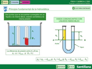 FÍSICA Y QUÍMICA 4.º ESO
INICIO      ESQUEMA     INTERNET
                                                                                    Fuerzas y presiones en fluidos


                                                                                              CLIC PARA CONTINUAR
         Principio fundamental de la hidrostática

  Dos puntos que se encuentren sumergidos en un
  líquido a la misma altura, estarán sometidos a la
                   misma presión.                                   VASOS COMUNICANTES CON
                                                                      LÍQUIDOS INMISCIBLES




                                    h1
            h2
                                                                   hA                               hB
                         S          B
                                                               A                                           B

            A                                                      Aceite

                                                                                                    Agua

    La diferencia de presión entre A y B es:
           p2 - p1 = dlíquido · g · (h2 - h1)


                                           pA = pB → daceite·g · hA = dagua·g ·hB → daceite ·hA = dagua · hB


                                                                        ANTERIOR      SALIR
 