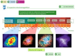 INICIO          ESQUEMA          INTERNET



                                                                                                                      CLIC PARA CONTINUAR
          El espectro electromagnético

                                 El conjunto de todas las radiaciones electromagnéticas que
                                 existen forman el espectro electromagnético.



 Ondas de muy                  Ondas de            Microondas   Infrarrojo    VIS   UV      Rayos X        Rayos γ           Rayos
 baja frecuencia               radio                                                                                         cósmicos




10         103           105      107        109        1011     1013        1015    1017       1019           1021         1023
                   KHz         MHz            GHz                                                                             Frecuencia




                                                    Nebulosa del Cangrejo

                                                                                     ANTERIOR          SALIR
 