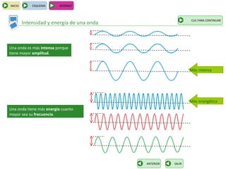 INICIO       ESQUEMA     INTERNET



                                                               CLIC PARA CONTINUAR
         Intensidad y energía de una onda



Una onda es más intensa porque
tiene mayor amplitud.


                                                               Más intensa




                                                               Más energética
Una onda tiene más energía cuanto
mayor sea su frecuencia.




                                            ANTERIOR   SALIR
 