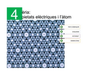 La matèria:
les propietats elèctriques i l’àtom4
PER COMENÇAR
ESQUEMA
INTERNET
ANIMACIONS
 
