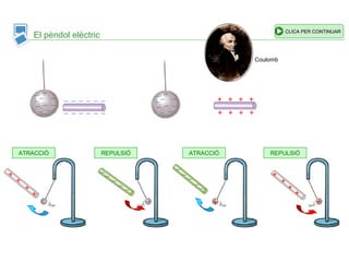 El pèndol elèctric
++ + +
++ + +
+
+
+
+
+
+
+
+
+
+
ATRACCIÓ ATRACCIÓREPULSIÓ REPULSIÓ
Coulomb
CLICA PER CONTINUAR
 