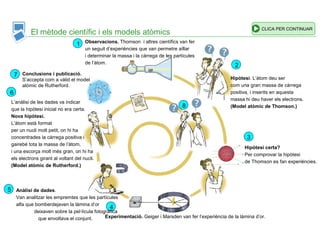 El mètode científic i els models atòmics
1 Observacions. Thomson i altres científics van fer
un seguit d’experiències que van permetre aïllar
i determinar la massa i la càrrega de les partícules
de l’àtom.
6
2
4
5
7
8
Hipòtesi certa?
Per comprovar la hipòtesi
de Thomson es fan experiències.
3
Hipòtesi. L’àtom deu ser
com una gran massa de càrrega
positiva, i inserits en aquesta
massa hi deu haver els electrons.
(Model atòmic de Thomson.)
Experimentació. Geiger i Marsden van fer l’experiència de la làmina d’or.
Anàlisi de dades.
Van analitzar les empremtes que les partícules
alfa que bomberdejaven la làmina d’or
deixaven sobre la pel·lícula fotogràfica
que envoltava el conjunt.
L’anàlisi de les dades va indicar
que la hipòtesi inicial no era certa.
Nova hipòtesi.
L’àtom està format
per un nucli molt petit, on hi ha
concentrades la càrrega positiva i
gairebé tota la massa de l’àtom,
i una escorça molt més gran, on hi ha
els electrons girant al voltant del nucli.
(Model atòmic de Rutherford.)
Conclusions i publicació.
S’accepta com a vàlid el model
atòmic de Rutherford.
CLICA PER CONTINUAR
 