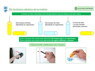 Els fenòmens elèctrics de la matèria
FORCES ENTRE CÀRREGUES ELÈCTRIQUES
L’ambre i el vidre s’electritzen amb càrrega diferent quan es freguen amb pell o llana.
Quan s’apropen dos cossos amb electricitat del mateix signe, es repel·leixen.
Quan s’apropen dos cossos amb electricitat de signes diferents, s’atreuen.
Dos trossos d’ambre
electritzats es repel·leixen.
Dos trossos de vidre
electritzats es repel·leixen.
Un tros de vidre
i un tros d’ambre
electritzats s’atreuen.
CLICA PER CONTINUAR
 