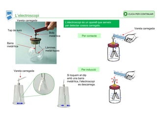 L’electroscopi
Làmines
metàl·liques
Barra
metàl·lica
Bola
metàl·lica
Tap de suro
L’electroscopi és un aparell que serveix
per detectar cossos carregats.
Per inducció
Per contacte
Vareta carregada
Vareta carregada
+
+
+
+
+
Vareta carregada
Si toquem el clip
amb una barra
metàl·lica, l’electroscopi
es descarrega.
CLICA PER CONTINUAR
 