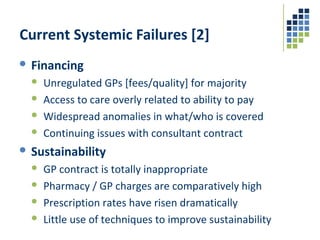 Current Systemic Failures [2]
 Financing
 Unregulated GPs [fees/quality] for majority
 Access to care overly related to...