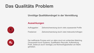 Das Qualitäts Problem
Unnötige Qualitätsmängel in der Vermittlung
Auswirkungen
Auftraggeber: Zeitverschwendung durch viele unpassende Profile
Freelancer: Zeitverschwendung durch viele irrelevante Anfragen
Der ineffiziente Prozess wird vor allem durch ein schlechtes Matching
(Vorauswahl durch Systeme, Qualifikation Recruiter, Aufbereitung
Profil, Zeitdruck durch Verträge) und Nichtverfügbarkeiten am Markt
getrieben.
 